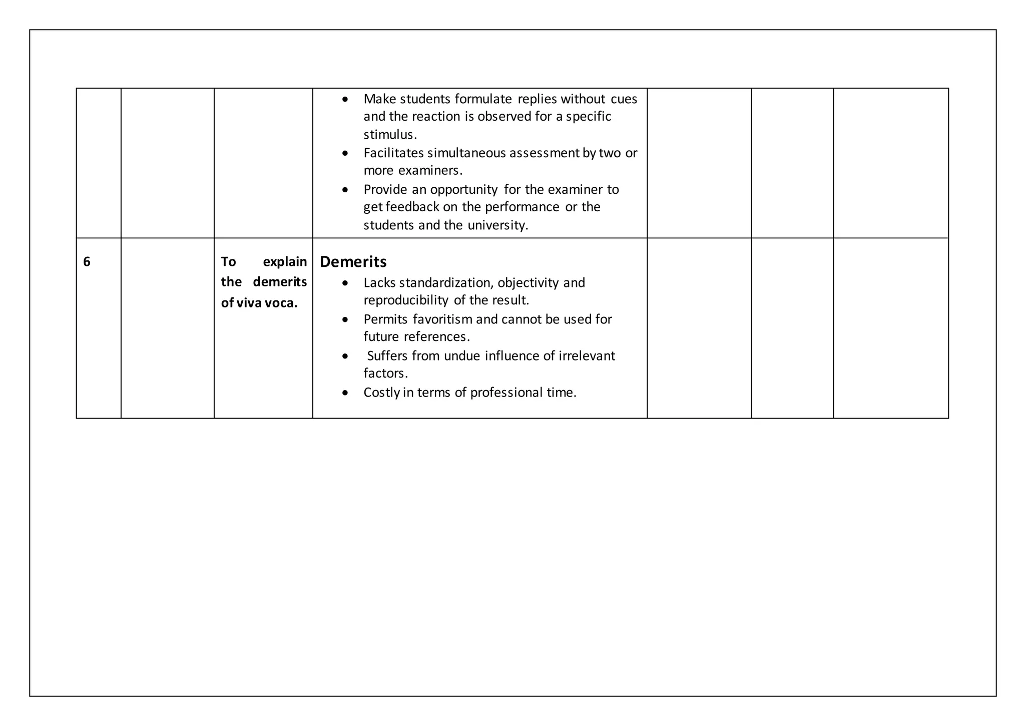 lesson plan on viva-voca ( nursing education ) for students | DOCX