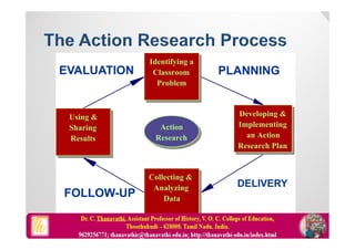 Action
Research
Identifying a
Classroom
Problem
Developing &
Implementing
an Action
Research Plan
Collecting &
Analyzing
Data
Using &
Sharing
Results
PLANNING
DELIVERY
FOLLOW-UP
EVALUATION
 