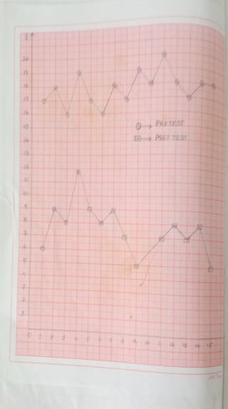 Vocce action research