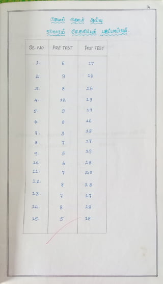 Vocce action research