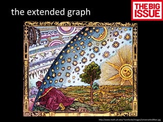 the	
  extended	
  graph	
  
hdp://www.math.uh.edu/~tomforde/images/UniverseAndMan.jpg	
  
 