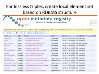 For	
  lossless	
  triples,	
  create	
  local	
  element	
  set	
  
based	
  on	
  RDBMS	
  structure	
  
 