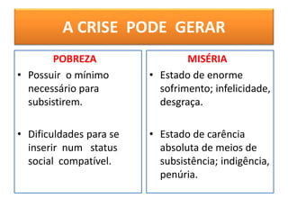 A CRISE PODE GERAR
POBREZA
• Possuir o mínimo
necessário para
subsistirem.
• Dificuldades para se
inserir num status
social compatível.
MISÉRIA
• Estado de enorme
sofrimento; infelicidade,
desgraça.
• Estado de carência
absoluta de meios de
subsistência; indigência,
penúria.
 