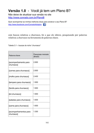 Versão 1.0 - Você já tem um Plano B?
Não deixe de atualizar sua versão no site
http://www.conrado.com.br/PlanoB
Quer acompanhar as minhas melhores dicas para construir o seu Plano B?
http://www.facebook.com/ConradoAdolpho
162
com buscas relativas a churrasco, foi a que ele obteve, pesquisando por palavras
relativas a churrasco na ferramenta de palavras-chave.
Tabela 3.1 – buscas do nicho “churrasco”
Palavra-chave
Pesquisas mensais
(Brasil)
[acompanhamento para
churrasco]
2.900
[carnes para churrasco] 2.900
[molho para churrasco] 2.400
[tempero para churrasco] 1.900
[farofa para churrasco] 1.900
[kit churrasco] 1.900
[saladas para churrasco] 1.600
[carne para churrasco] 1.600
[acompanhamentos para
churrasco]
1.300
 