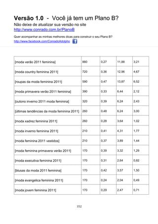 Versão 1.0 - Você já tem um Plano B?
Não deixe de atualizar sua versão no site
http://www.conrado.com.br/PlanoB
Quer acompanhar as minhas melhores dicas para construir o seu Plano B?
http://www.facebook.com/ConradoAdolpho
352
[moda verão 2011 feminina] 880 0,27 11,88 3,21
[moda country feminina 2011] 720 0,36 12,96 4,67
[roupas da moda feminina 2011] 590 0,47 13,87 6,52
[moda primavera verão 2011 feminina] 390 0,33 6,44 2,12
[outono inverno 2011 moda feminina] 320 0,39 6,24 2,43
[últimas tendências da moda feminina 2011] 260 0,48 6,24 3,00
[moda xadrez feminina 2011] 260 0,28 3,64 1,02
[moda inverno feminina 2011] 210 0,41 4,31 1,77
[moda feminina 2011 vestidos] 210 0,37 3,89 1,44
[moda feminina primavera verão 2011] 170 0,39 3,32 1,29
[moda executiva feminina 2011] 170 0,31 2,64 0,82
[blusas da moda 2011 feminina] 170 0,42 3,57 1,50
[moda evangelica feminina 2011] 170 0,24 2,04 0,49
[moda jovem feminina 2011] 170 0,29 2,47 0,71
 