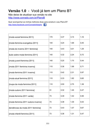 Versão 1.0 - Você já tem um Plano B?
Não deixe de atualizar sua versão no site
http://www.conrado.com.br/PlanoB
Quer acompanhar as minhas melhores dicas para construir o seu Plano B?
http://www.facebook.com/ConradoAdolpho
353
[moda social feminina 2011] 170 0,37 3,15 1,16
[moda feminina evangelica 2011] 140 0,24 1,68 0,40
[moda do inverno 2011 feminina] 140 0,43 3,01 1,29
[tudo sobre moda feminina 2011] 140 0,32 2,24 0,72
[moda juvenil feminina 2011] 140 0,25 1,75 0,44
[moda 2011 feminina inverno] 110 0,36 1,98 0,71
[moda feminina 2011 inverno] 110 0,42 2,31 0,97
[moda atual feminina 2011] 110 0,33 1,82 0,60
[roupa da moda feminina 2011] 110 0,50 2,75 1,38
[moda outono 2011 feminina] 91 0,32 1,46 0,47
[moda feminina 2011 verão] 73 0,39 1,42 0,56
[moda feminina 2011 outono inverno] 73 0,38 1,39 0,53
[tendências da moda 2011 feminina] 73 0,43 1,57 0,67
[moda infantil feminina 2011] 73 0,36 1,31 0,47
 