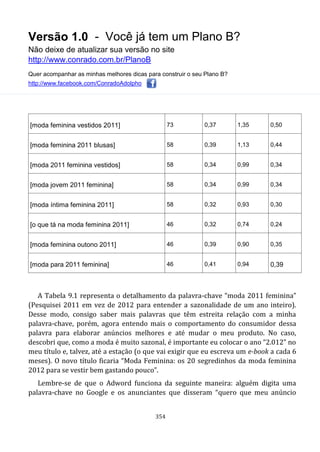 Versão 1.0 - Você já tem um Plano B?
Não deixe de atualizar sua versão no site
http://www.conrado.com.br/PlanoB
Quer acompanhar as minhas melhores dicas para construir o seu Plano B?
http://www.facebook.com/ConradoAdolpho
354
[moda feminina vestidos 2011] 73 0,37 1,35 0,50
[moda feminina 2011 blusas] 58 0,39 1,13 0,44
[moda 2011 feminina vestidos] 58 0,34 0,99 0,34
[moda jovem 2011 feminina] 58 0,34 0,99 0,34
[moda íntima feminina 2011] 58 0,32 0,93 0,30
[o que tá na moda feminina 2011] 46 0,32 0,74 0,24
[moda feminina outono 2011] 46 0,39 0,90 0,35
[moda para 2011 feminina] 46 0,41 0,94 0,39
A Tabela 9.1 representa o detalhamento da palavra-chave “moda 2011 feminina”
(Pesquisei 2011 em vez de 2012 para entender a sazonalidade de um ano inteiro).
Desse modo, consigo saber mais palavras que têm estreita relação com a minha
palavra-chave, porém, agora entendo mais o comportamento do consumidor dessa
palavra para elaborar anúncios melhores e até mudar o meu produto. No caso,
descobri que, como a moda é muito sazonal, é importante eu colocar o ano “2.012” no
meu título e, talvez, até a estação (o que vai exigir que eu escreva um e-book a cada 6
meses). O novo título ficaria “Moda Feminina: os 20 segredinhos da moda feminina
2012 para se vestir bem gastando pouco”.
Lembre-se de que o Adword funciona da seguinte maneira: alguém digita uma
palavra-chave no Google e os anunciantes que disseram “quero que meu anúncio
 