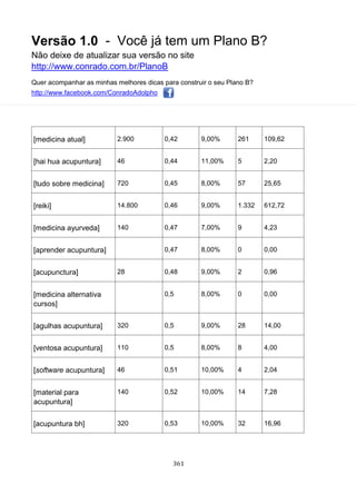 Versão 1.0 - Você já tem um Plano B?
Não deixe de atualizar sua versão no site
http://www.conrado.com.br/PlanoB
Quer acompanhar as minhas melhores dicas para construir o seu Plano B?
http://www.facebook.com/ConradoAdolpho
361
[medicina atual] 2.900 0,42 9,00% 261 109,62
[hai hua acupuntura] 46 0,44 11,00% 5 2,20
[tudo sobre medicina] 720 0,45 8,00% 57 25,65
[reiki] 14.800 0,46 9,00% 1.332 612,72
[medicina ayurveda] 140 0,47 7,00% 9 4,23
[aprender acupuntura] 0,47 8,00% 0 0,00
[acupunctura] 28 0,48 9,00% 2 0,96
[medicina alternativa
cursos]
0,5 8,00% 0 0,00
[agulhas acupuntura] 320 0,5 9,00% 28 14,00
[ventosa acupuntura] 110 0,5 8,00% 8 4,00
[software acupuntura] 46 0,51 10,00% 4 2,04
[material para
acupuntura]
140 0,52 10,00% 14 7,28
[acupuntura bh] 320 0,53 10,00% 32 16,96
 