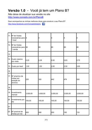 Versão 1.0 - Você já tem um Plano B?
Não deixe de atualizar sua versão no site
http://www.conrado.com.br/PlanoB
Quer acompanhar as minhas melhores dicas para construir o seu Plano B?
http://www.facebook.com/ConradoAdolpho
372
11 Nº de Visitas
necessárias para
1 lead
4 4 4 4 4
12 Nº de Visitas
necessárias para
1 venda
80 80 80 80 80
13
14 Custo máximo
por visita
0,25 0,38 0,50 0,63 0,75
15 Custo por lead 1,00 1,50 2,00 2,50 3,00
16
17 Nº empírico de
visitas por
posição do
anúncio
220 300 442 479 500
18
19 Investimento
mensal
3.000,00 3.000,00 3.000,00 3.000,00 3.000,00
20 Investimento por
dia
100,00 100,00 100,00 100,00 100,00
21
22 Nº possível de
Visitas por dia
400 266 200 160 133
 
