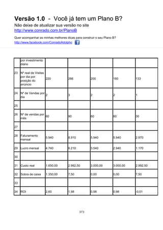 Versão 1.0 - Você já tem um Plano B?
Não deixe de atualizar sua versão no site
http://www.conrado.com.br/PlanoB
Quer acompanhar as minhas melhores dicas para construir o seu Plano B?
http://www.facebook.com/ConradoAdolpho
373
por investimento
diário
23 Nº real de Visitas
por dia por
posição do
anúncio
220 266 200 160 133
24 Nº de Vendas por
dia
2 3 2 2 1
25
26 Nº de vendas por
mês
60 90 60 60 30
27
28 Faturamento
mensal
5.940 8.910 5.940 5.940 2.970
29 Lucro mensal 4.740 6.210 3.540 2.940 1.170
30
31 Custo real 1.650,00 2.992,50 3.000,00 3.000,00 2.992,50
32 Sobra de caixa 1.350,00 7,50 0,00 0,00 7,50
33
34 ROI 2,60 1,98 0,98 0,98 -0,01
 