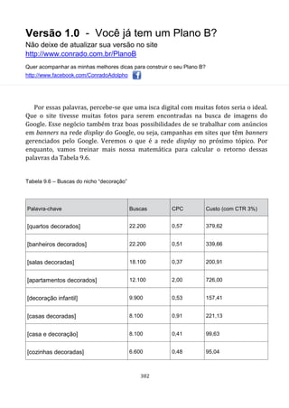 Versão 1.0 - Você já tem um Plano B?
Não deixe de atualizar sua versão no site
http://www.conrado.com.br/PlanoB
Quer acompanhar as minhas melhores dicas para construir o seu Plano B?
http://www.facebook.com/ConradoAdolpho
382
Por essas palavras, percebe-se que uma isca digital com muitas fotos seria o ideal.
Que o site tivesse muitas fotos para serem encontradas na busca de imagens do
Google. Esse negócio também traz boas possibilidades de se trabalhar com anúncios
em banners na rede display do Google, ou seja, campanhas em sites que têm banners
gerenciados pelo Google. Veremos o que é a rede display no próximo tópico. Por
enquanto, vamos treinar mais nossa matemática para calcular o retorno dessas
palavras da Tabela 9.6.
Tabela 9.6 – Buscas do nicho “decoração”
Palavra-chave Buscas CPC Custo (com CTR 3%)
[quartos decorados] 22.200 0,57 379,62
[banheiros decorados] 22.200 0,51 339,66
[salas decoradas] 18.100 0,37 200,91
[apartamentos decorados] 12.100 2,00 726,00
[decoração infantil] 9.900 0,53 157,41
[casas decoradas] 8.100 0,91 221,13
[casa e decoração] 8.100 0,41 99,63
[cozinhas decoradas] 6.600 0,48 95,04
 