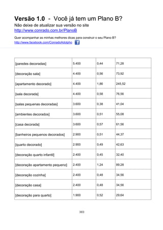 Versão 1.0 - Você já tem um Plano B?
Não deixe de atualizar sua versão no site
http://www.conrado.com.br/PlanoB
Quer acompanhar as minhas melhores dicas para construir o seu Plano B?
http://www.facebook.com/ConradoAdolpho
383
[paredes decoradas] 5.400 0,44 71,28
[decoração sala] 4.400 0,56 73,92
[apartamento decorado] 4.400 1,86 245,52
[sala decorada] 4.400 0,58 76,56
[salas pequenas decoradas] 3.600 0,38 41,04
[ambientes decorados] 3.600 0,51 55,08
[casa decorada] 3.600 0,57 61,56
[banheiros pequenos decorados] 2.900 0,51 44,37
[quarto decorado] 2.900 0,49 42,63
[decoração quarto infantil] 2.400 0,45 32,40
[decoração apartamento pequeno] 2.400 1,24 89,28
[decoração cozinha] 2.400 0,48 34,56
[decoração casa] 2.400 0,48 34,56
[decoração para quarto] 1.900 0,52 29,64
 