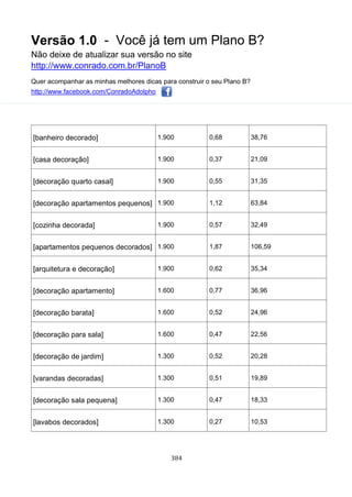 Versão 1.0 - Você já tem um Plano B?
Não deixe de atualizar sua versão no site
http://www.conrado.com.br/PlanoB
Quer acompanhar as minhas melhores dicas para construir o seu Plano B?
http://www.facebook.com/ConradoAdolpho
384
[banheiro decorado] 1.900 0,68 38,76
[casa decoração] 1.900 0,37 21,09
[decoração quarto casal] 1.900 0,55 31,35
[decoração apartamentos pequenos] 1.900 1,12 63,84
[cozinha decorada] 1.900 0,57 32,49
[apartamentos pequenos decorados] 1.900 1,87 106,59
[arquitetura e decoração] 1.900 0,62 35,34
[decoração apartamento] 1.600 0,77 36,96
[decoração barata] 1.600 0,52 24,96
[decoração para sala] 1.600 0,47 22,56
[decoração de jardim] 1.300 0,52 20,28
[varandas decoradas] 1.300 0,51 19,89
[decoração sala pequena] 1.300 0,47 18,33
[lavabos decorados] 1.300 0,27 10,53
 