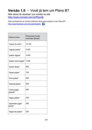 Versão 1.0 - Você já tem um Plano B?
Não deixe de atualizar sua versão no site
http://www.conrado.com.br/PlanoB
Quer acompanhar as minhas melhores dicas para construir o seu Plano B?
http://www.facebook.com/ConradoAdolpho
398
Palavra-chave
Pesquisas locais
mensais (Brasil)
“regras do poker” 12.100
“regras poker” 5.400
“poker regras” 4.400
“poker como jogar” 1.000
“poker dicas” 880
“dicas poker” 720
“livro poker” 590
“tutorial poker” 590
“como jogar
poquer”
480
“regra poker” 390
“aprender jogar
poker”
390
“regra do poker” 320
 