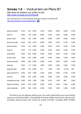 Versão 1.0 - Você já tem um Plano B?
Não deixe de atualizar sua versão no site
http://www.conrado.com.br/PlanoB
Quer acompanhar as minhas melhores dicas para construir o seu Plano B?
http://www.facebook.com/ConradoAdolpho
403
[blog da ordem] 8.100 2,76 5.400 4.400 9.900 6.600 6.600 5.400
[oab rn] 6.600 1,08 5.400 6.600 8.100 5.400 6.600 6.600
[exame oab] 5.400 1,03 5.400 5.400 6.600 4.400 9.900 6.600
[provas da oab] 5.400 0,50 5.400 6.600 3.600 5.400 8.100 5.400
[oab nacional] 4.400 1,42 3.600 3.600 3.600 4.400 5.400 5.400
[oab pi] 4.400 1,10 4.400 5.400 5.400 3.600 4.400 5.400
[oab bahia] 3.600 0,45 2.900 3.600 3.600 3.600 4.400 5.400
[provas oab] 3.600 0,39 2.900 4.400 2.400 2.900 5.400 3.600
[exame da oab] 3.600 0,84 2.900 2.900 4.400 3.600 6.600 4.400
[oab pb] 3.600 1,15 2.900 3.600 3.600 2.400 2.900 3.600
[gabarito oab] 2.900 1,04 6.600 210 1.000 1.300 12.100 320
[prova oab 2011] 2.900 0,67 1.600 2.400 3.600 4.400 8.100 4.400
[oab to] 2.900 2,75 2.400 3.600 2.900 2.400 2.900 2.400
[resultado da oab] 2.900 0,28 1.900 1.000 8.100 1.900 880 2.900
[oab sp inscritos] 2.400 0,94 3.600 3.600 2.400 2.400 2.400 2.400
[oab campinas] 2.400 0,66 1.900 2.400 1.600 1.900 2.400 2.400
Percebe-se que há algumas palavras que são muito importantes para uma landing
page que vende tal produto. A quantidade de buscas médias mensais de cada uma das
principais palavras-chave são “exame da ordem (12.100), “resultado OAB” (9.900),
 