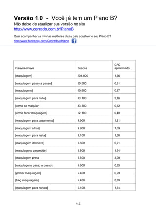 Versão 1.0 - Você já tem um Plano B?
Não deixe de atualizar sua versão no site
http://www.conrado.com.br/PlanoB
Quer acompanhar as minhas melhores dicas para construir o seu Plano B?
http://www.facebook.com/ConradoAdolpho
412
Palavra-chave Buscas
CPC
aproximado
[maquiagem] 201.000 1,26
[maquiagem passo a passo] 60.500 0,61
[maquiagens] 40.500 0,87
[maquiagem para noite] 33.100 2,16
[como se maquiar] 33.100 0,62
[como fazer maquiagem] 12.100 0,40
[maquiagem para casamento] 9.900 1,81
[maquiagem olhos] 9.900 1,09
[maquiagem para festa] 8.100 1,66
[maquiagem definitiva] 6.600 0,91
[maquiagens para noite] 6.600 1,64
[maquiagem preta] 6.600 3,08
[maquiagens passo a passo] 6.600 0,65
[primer maquiagem] 5.400 0,99
[blog maquiagem] 5.400 0,89
[maquiagem para noivas] 5.400 1,54
 