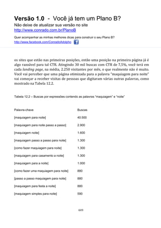 Versão 1.0 - Você já tem um Plano B?
Não deixe de atualizar sua versão no site
http://www.conrado.com.br/PlanoB
Quer acompanhar as minhas melhores dicas para construir o seu Plano B?
http://www.facebook.com/ConradoAdolpho
449
os sites que estão nas primeiras posições, então uma posição na primeira página já é
algo razoável para tal CTR. Atingindo 30 mil buscas com CTR de 7,5%, você terá em
cada landing page, na média, 2.250 visitantes por mês, o que realmente não é muito.
Você vai perceber que uma página otimizada para a palavra “maquiagem para noite”
vai começar a receber visitas de pessoas que digitaram várias outras palavras, como
mostrado na Tabela 12.2.
Tabela 12.2 – Buscas por expressões contendo as palavras “maquiagem” e “noite”
Palavra-chave Buscas
[maquiagem para noite] 40.500
[maquiagem para noite passo a passo] 2.900
[maquiagem noite] 1.600
[maquiagem passo a passo para noite] 1.300
[como fazer maquiagem para noite] 1.300
[maquiagem para casamento a noite] 1.300
[maquiagem para a noite] 1.000
[como fazer uma maquiagem para noite] 880
[passo a passo maquiagem para noite] 880
[maquiagem para festa a noite] 880
[maquiagem simples para noite] 590
 