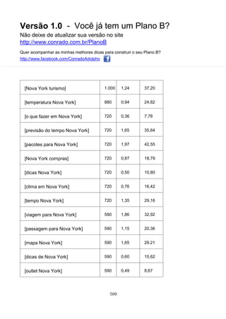 Versão 1.0 - Você já tem um Plano B?
Não deixe de atualizar sua versão no site
http://www.conrado.com.br/PlanoB
Quer acompanhar as minhas melhores dicas para construir o seu Plano B?
http://www.facebook.com/ConradoAdolpho
500
[Nova York turismo] 1.000 1,24 37,20
[temperatura Nova York] 880 0,94 24,82
[o que fazer em Nova York] 720 0,36 7,78
[previsão do tempo Nova York] 720 1,65 35,64
[pacotes para Nova York] 720 1,97 42,55
[Nova York compras] 720 0,87 18,79
[dicas Nova York] 720 0,50 10,80
[clima em Nova York] 720 0,76 16,42
[tempo Nova York] 720 1,35 29,16
[viagem para Nova York] 590 1,86 32,92
[passagem para Nova York] 590 1,15 20,36
[mapa Nova York] 590 1,65 29,21
[dicas de Nova York] 590 0,60 10,62
[outlet Nova York] 590 0,49 8,67
 