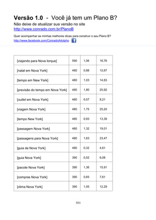 Versão 1.0 - Você já tem um Plano B?
Não deixe de atualizar sua versão no site
http://www.conrado.com.br/PlanoB
Quer acompanhar as minhas melhores dicas para construir o seu Plano B?
http://www.facebook.com/ConradoAdolpho
501
[viajando para Nova Iorque] 590 1,06 18,76
[natal em Nova York] 480 0,88 12,67
[tempo em New York] 480 1,03 14,83
[previsão do tempo em Nova York] 480 1,80 25,92
[outlet em Nova York] 480 0,57 8,21
[viagem Nova York] 480 1,75 25,20
[tempo New York] 480 0,93 13,39
[passagem Nova York] 480 1,32 19,01
[passagens para Nova York] 480 1,63 23,47
[guia de Nova York] 480 0,32 4,61
[guia Nova York] 390 0,52 6,08
[pacote Nova York] 390 1,36 15,91
[compras Nova York] 390 0,65 7,61
[clima Nova York] 390 1,05 12,29
 