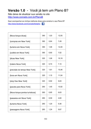 Versão 1.0 - Você já tem um Plano B?
Não deixe de atualizar sua versão no site
http://www.conrado.com.br/PlanoB
Quer acompanhar as minhas melhores dicas para construir o seu Plano B?
http://www.facebook.com/ConradoAdolpho
502
[Nova Iorque dicas] 390 1,03 12,05
[compras em New York] 390 0,64 7,49
[turismo em Nova York] 390 1,06 12,40
[outlets em Nova York] 390 0,60 7,02
[dicas New York] 320 1,06 10,18
[roteiro Nova York] 320 0,74 7,10
[previsão do tempo New York] 320 1,61 15,46
[hora em Nova York] 320 1,15 11,04
[duty free New York] 320 0,92 8,83
[pacote para Nova York] 260 1,40 10,92
[Nova Iorque pontos turísticos] 260 0,85 6,63
[passeios em Nova York] 260 0,59 4,60
[turismo Nova York] 260 1,20 9,36
[passagens Nova York] 260 1,24 9,67
 