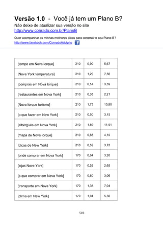 Versão 1.0 - Você já tem um Plano B?
Não deixe de atualizar sua versão no site
http://www.conrado.com.br/PlanoB
Quer acompanhar as minhas melhores dicas para construir o seu Plano B?
http://www.facebook.com/ConradoAdolpho
503
[tempo em Nova Iorque] 210 0,90 5,67
[Nova York temperatura] 210 1,20 7,56
[compras em Nova Iorque] 210 0,57 3,59
[restaurantes em Nova York] 210 0,35 2,21
[Nova Iorque turismo] 210 1,73 10,90
[o que fazer em New York] 210 0,50 3,15
[albergues em Nova York] 210 1,89 11,91
[mapa de Nova Iorque] 210 0,65 4,10
[dicas de New York] 210 0,59 3,72
[onde comprar em Nova York] 170 0,64 3,26
[lojas Nova York] 170 0,52 2,65
[o que comprar em Nova York] 170 0,60 3,06
[transporte em Nova York] 170 1,38 7,04
[clima em New York] 170 1,04 5,30
 