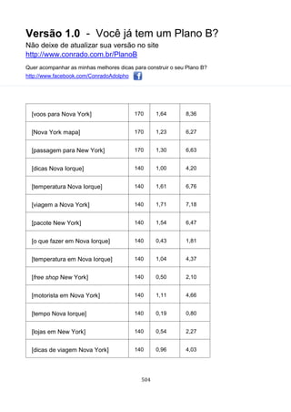 Versão 1.0 - Você já tem um Plano B?
Não deixe de atualizar sua versão no site
http://www.conrado.com.br/PlanoB
Quer acompanhar as minhas melhores dicas para construir o seu Plano B?
http://www.facebook.com/ConradoAdolpho
504
[voos para Nova York] 170 1,64 8,36
[Nova York mapa] 170 1,23 6,27
[passagem para New York] 170 1,30 6,63
[dicas Nova Iorque] 140 1,00 4,20
[temperatura Nova Iorque] 140 1,61 6,76
[viagem a Nova York] 140 1,71 7,18
[pacote New York] 140 1,54 6,47
[o que fazer em Nova Iorque] 140 0,43 1,81
[temperatura em Nova Iorque] 140 1,04 4,37
[free shop New York] 140 0,50 2,10
[motorista em Nova York] 140 1,11 4,66
[tempo Nova Iorque] 140 0,19 0,80
[lojas em New York] 140 0,54 2,27
[dicas de viagem Nova York] 140 0,96 4,03
 