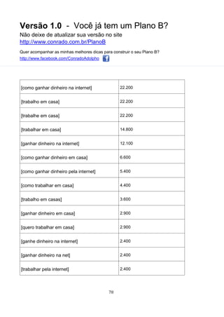 Versão 1.0 - Você já tem um Plano B?
Não deixe de atualizar sua versão no site
http://www.conrado.com.br/PlanoB
Quer acompanhar as minhas melhores dicas para construir o seu Plano B?
http://www.facebook.com/ConradoAdolpho
78
[como ganhar dinheiro na internet] 22.200
[trabalho em casa] 22.200
[trabalhe em casa] 22.200
[trabalhar em casa] 14.800
[ganhar dinheiro na internet] 12.100
[como ganhar dinheiro em casa] 6.600
[como ganhar dinheiro pela internet] 5.400
[como trabalhar em casa] 4.400
[trabalho em casas] 3.600
[ganhar dinheiro em casa] 2.900
[quero trabalhar em casa] 2.900
[ganhe dinheiro na internet] 2.400
[ganhar dinheiro na net] 2.400
[trabalhar pela internet] 2.400
 