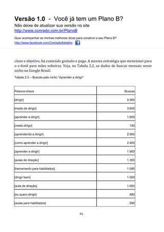 Versão 1.0 - Você já tem um Plano B?
Não deixe de atualizar sua versão no site
http://www.conrado.com.br/PlanoB
Quer acompanhar as minhas melhores dicas para construir o seu Plano B?
http://www.facebook.com/ConradoAdolpho
86
clean e objetivo, há conteúdo gratuito e pago. A mesma estratégia que mencionei para
o e-book para mães solteiras. Veja, na Tabela 2.2, os dados de buscas mensais nesse
nicho no Google Brasil.
Tabela 2.2 – Buscas pelo nicho “Aprender a dirigir”
Palavra-chave Buscas
[dirigir] 9.900
[medo de dirigir] 3.600
[aprender a dirigir] 1.900
[medo dirigir] 140
[aprendendo a dirigir] 2.900
[como aprender a dirigir] 2.400
[aprender a dirigir] 1.900
[aulas de direção] 1.300
[treinamento para habilitados] 1.000
[dirigir bem] 1.000
[aula de direção] 1.000
[eu quero dirigir] 880
[aulas para habilitados] 590
 