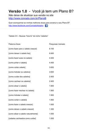 Versão 1.0 - Você já tem um Plano B?
Não deixe de atualizar sua versão no site
http://www.conrado.com.br/PlanoB
Quer acompanhar as minhas melhores dicas para construir o seu Plano B?
http://www.facebook.com/ConradoAdolpho
99
Tabela 2.5 – Buscas “how-to” do nicho “cabelos”
Palavra-chave Pesquisas mensais
[como fazer para o cabelo crescer] 8.100
[como deixar o cabelo liso] 6.600
[como fazer luzes no cabelo] 4.400
[como pintar o cabelo] 4.400
[como cortar cabelo] 3.600
[como hidratar os cabelos] 3.600
[como cuidar dos cabelos] 2.400
[como cachear os cabelos] 2.400
[como alisar o cabelo] 1.900
[como fazer mechas no cabelo] 1.900
[como hidratar o cabelo] 1.900
[como cortar o cabelo] 1.900
[como fazer o cabelo crescer] 1.600
[como deixar o cabelo crescer] 1.300
[como alisar o cabelo naturalmente] 1.000
[cabelos cacheados como cuidar] 1.000
 