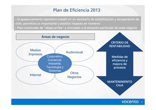 Plan de Eficiencia 2013
• El apalancamiento operativo creado en un escenario de estabilización y recuperación de
                                                           estabilizaci
                                                                    ació   recuperació
       permitirá                                      nú
ciclo, permitirá un importante y positivo impacto en números
• Plan construido de “abajo arriba” y vinculado a la situación particular de cada negocio
                            arriba”                  situació


                     Áreas de negocio
                                                                    CRITERIO DE
                                                                   RENTABILIDAD
          Medios
                                      Audiovisual
         Impresos
                       Corporativo,                                  Medidas de
                        Comercial,                                   eficiencia y
                        Industrial,                                  mejora de
                       Tecnología y                                   procesos
                        Sistemas
                                        Otros
          Internet
                                       Negocios
                                                                  MANTENIMIENTO
                                                                      CAJA




                                                                                            11
 