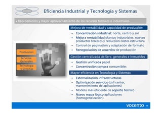 Eficiencia Industrial y Tecnología y Sistemas

•   Reordenación y mejor aprovechamiento de los recursos técnicos e industriales

                                       Mejora de rentabilidad y capacidad de producción
                                        •   Concentració
                                            Concentración industrial: norte, centro y sur
                                        •   Mejora rentabilidad plantas industriales: nuevos
                                            productos terceros y reducción costes estructura
                                        •   Control de paginación y adaptación de formato
                                        •   Renegociació
                                            Renegociación de acuerdos de producción
     Producción

     Servicios                         Gestión centralizada de Serv. generales e Inmuebles
     Generales                          •   Gestió
                                            Gestión unificada papel
     Tecnología                         •   Concentració
                                            Concentración compra consumibles
      y Sistemas
                                       Mayor eficiencia en Tecnología y Sistemas
                                        •   Externalización infraestructuras
                                            Externalizació
                                        •   Optimizació
                                            Optimización servicios (call center,
                                            mantenimiento de aplicaciones)
                                        •   Modelo más eficiente de soporte técnico
                                                                               té
                                        •   Nuevo mapa lógico aplicaciones
                                                         ló
                                            (homogeneización)

                                                                                               14
 