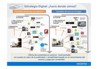 Estrategia Digital: ¿hacía donde vamos?
             Pantallas táctiles de uso personal                                            Pantallas de ocio en el hogar

               3. Servicios de consumo                                               3. Servicios de consumo
               de contenido                         Servicios de pago                de contenido                                      Servicios de
                                                    por noticias                                                                       pago VoD
      2. Web y plataformas                                                           2. Web y plataformas
         distribució
      de distribución de                                                             de distribución de
                                                                                        distribució
      contenido                                                Apps
                                                                                     contenido
                                                               temáticas
1. Dispositivos de                                                             1. Dispositivos de
uso personal                                                                   uso familiar       TVs conectadas
                   tabletas                                                                                                           TV apps




                                                                                                                   Consolas de
                                    smart-                                                                         videojuegos           Agregadores
                                    phones                                                                                               gratuitos VoD
                                                            Agregadores
                                                            gratuitos
                                                            “swipe”


                                                                                                                          Set-top-         VoD catch up
                                         e-reader                                                                         box              TV



                                                               Formato
                                                               multipantalla                                                         Yombi de Canal +
                                                               (PC+Tablet+                                     Tabletas
                                          laptop                                                               (2ª pantalla)
                                                               Smartphone)



                                                             multi-
                          Oferta de contenidos en entorno multi-pantalla
          con puesta en valor de la publicidad + rentabilidad basada en el conocimiento del
                                      usuario y pago por contenidos

                                                                                                                                                          19
 