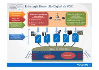 Estrategia Desarrollo Digital de VOC

Conocimiento                                                                         Usuarios anónimos o
                                                                                              anó
                         Usuarios registrados y
 del usuario                                                                              audiencias
                             suscriptores
  Pago por                                                                             Segmentación de lectores
                       1. Registro único                           USUARIO
 contenidos                                                                            Publicidad basada en
                       2. Plataforma de Pago                                         comportamiento de usuario
Nuevas Formas             única                                                        Publicidad enriquecida
 publicitarias




Publicació
Publicación
 Publicación




                                                                                                        s
                                                                                      as




                                                                                                     vo
                                                                                               os s
                                                                                             sp tro
                                                                                    ad




                                                                                                 it i
                                                                               ne V
Multipantalla




                                                       il




                                                                                                O
multi-pantalla




                                                                             co T
                                           as




                                                    óv




                                                                                 ct
                                                                    eb
                                        et




                                                  M




                                                                    W




                                                                                             di
                                     bl
                                   Ta




                                                            Gestor de Contenidos




                                                                                                            Co dit
                      ria o




                              Repositorio común de contenidos
                 ed tenid




                                                                                                              nt ori
                                                                                                              e
                         l




                                                                                                                en al
                                                                             Audiovisual
                   ito




                                                                                                                   id
                                                   Texto, fotos,
                    n




                                                                                                                     o
                 Co




                                                   audio




                                                                                                                    21
 
