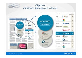 Objetivo:
                                   mantener liderazgo en Internet




Fuente: ComsScore noviembre 2012                                    22
 