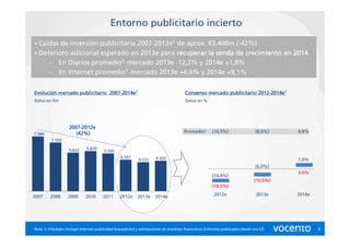 Entorno publicitario incierto
• Caídas de inversión publicitaria 2007-2012e1 de aprox. €3.400m (-42%)
• Deterioro adicional esperado en 2013e para recuperar la senda de crecimiento en 2014
     - En Diarios promedio1 mercado 2013e -12,2% y 2014e +1,8%
     - En Internet promedio1 mercado 2013e +6,6% y 2014e +9,1%


Evolución mercado publicitario 2007-2014e1
Evolució                       2007-                                                  Consenso mercado publicitario 2012-2014e1
                                                                                                                    2012-
Datos en €m                                                                           Datos en %




                    2007-
                    2007-2012e
                       (42%)                                                         Promedio1        (16,5%)                 (8,0%)    4,8%
7.984
          7.102

                    5.622     5.859
                                        5.505
                                                 4.597               4.435
                                                           4.231                                                                        7,0%
                                                                                                                              (6,0%)
                                                                                                                                        3,0%
                                                                                                      (14,4%)
                                                                                                                              (10,0%)
                                                                                                      (18,0%)

2007     2008      2009      2010      2011      2012e     2013e     2014e                             2012e                   2013e    2014e




Nota 1: InfoAdex (incluye Internet publicidad buscadores) y estimaciones de analistas financieros (informes publicados desde nov12).            4
 