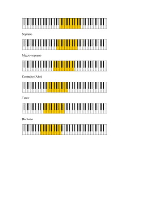 Soprano




Mezzo-soprano




Contralto (Alto)




Tenor




Barítono
 