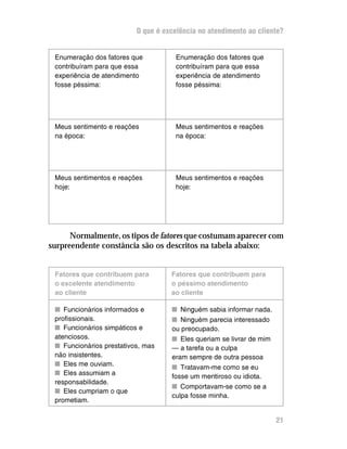 O que é excelência no atendimento ao cliente?


 Enumeração dos fatores que           Enumeração dos fatores que
 contribuíram para que essa           contribuíram para que essa
 experiência de atendimento           experiência de atendimento
 fosse péssima:                       fosse péssima:




 Meus sentimento e reações            Meus sentimentos e reações
 na época:                            na época:




 Meus sentimentos e reações          Meus sentimentos e reações
 hoje:                               hoje:




      Normalmente, os tipos de fatores que costumam aparecer com
surpreendente constância são os descritos na tabela abaixo:


 Fatores que contribuem para        Fatores que contribuem para
 o excelente atendimento            o péssimo atendimento
 ao cliente                         ao cliente

 n Funcionários informados e        n Ninguém sabia informar nada.
 profissionais.                     n Ninguém parecia interessado
 n Funcionários simpáticos e        ou preocupado.
 atenciosos.                        n Eles queriam se livrar de mim
 n Funcionários prestativos, mas    — a tarefa ou a culpa
 não insistentes.                   eram sempre de outra pessoa
 n Eles me ouviam.                  n Tratavam-me como se eu
 n Eles assumiam a                  fosse um mentiroso ou idiota.
 responsabilidade.
                                    n Comportavam-se como se a
 n Eles cumpriam o que
                                    culpa fosse minha.
 prometiam.


                                                                      21
 