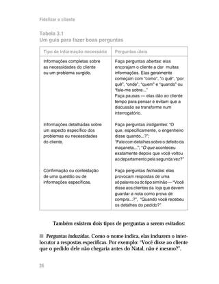 Fidelizar o cliente

Tabela 3.1
Um guia para fazer boas perguntas

  Tipo de informação necessária   Perguntas úteis

  Informações completas sobre     Faça perguntas abertas: elas
  as necessidades do cliente      encorajam o cliente a dar muitas
  ou um problema surgido.         informações. Elas geralmente
                                  começam com “como”, “o quê”, “por
                                  quê”, “onde”, “quem” e “quando” ou
                                  “fale-me sobre...”
                                  Faça pausas — elas dão ao cliente
                                  tempo para pensar e evitam que a
                                  discussão se transforme num
                                  interrogatório.

  Informações detalhadas sobre    Faça perguntas instigantes: “O
  um aspecto específico dos       que, especificamente, o engenheiro
  problemas ou necessidades       disse quando...?”;
  do cliente.                     “Fale com detalhes sobre o defeito da
                                  maçaneta...”; “O que aconteceu
                                  exatamente depois que você voltou
                                  ao departamento pela segunda vez?”

  Confirmação ou contestação      Faça perguntas fechadas: elas
  de uma questão ou de            provocam respostas de uma
  informações específicas.        só palavra ou do tipo sim/não — “Você
                                  disse aos clientes da loja que devem
                                  guardar a nota como prova de
                                  compra...?”, “Quando você recebeu
                                  os detalhes do pedido?”



       Também existem dois tipos de perguntas a serem evitados:

n Perguntas induzidas. Como o nome indica, elas induzem o inter-
locutor a respostas específicas. Por exemplo: “Você disse ao cliente
que o pedido dele não chegaria antes do Natal, não é mesmo?”.


36
 