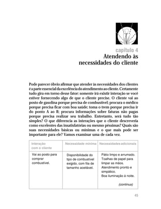 Atendendo às necessidades do cliente




                                                        capítulo 4
                                         Atendendo às
                                necessidades do cliente


Pode parecer óbvio afirmar que atender às necessidades dos clientes
é a parte essencial da excelência do atendimento ao cliente. Certamente
tudo gira em torno desse fator: somente irá existir interação se você
estiver fornecendo algo de que o cliente precise. O cliente vai ao
posto de gasolina porque precisa de combustível; procura o médico
porque precisa ficar com boa saúde; toma o trem porque precisa ir
do ponto A ao B; procura informações sobre faturas não pagas
porque precisa realizar seu trabalho. Entretanto, será tudo tão
simples? O que diferencia as interações que o cliente descreveria
como excelentes das insatisfatórias ou mesmo péssimas? Quais são
suas necessidades básicas ou mínimas e o que mais pode ser
importante para ele? Vamos examinar uma de cada vez.

 Interação             Necessidade mínima Necessidades adicionais
 com o cliente

 Vai ao posto para      Disponibilidade do     Pátio limpo e arrumado.
 comprar                tipo de combustível    Toalhas de papel para
 combustível.           exigido, com fila de   limpar as mãos.
                        tamanho aceitável.     Atendimento pronto e
                                               simpático.
                                               Boa iluminação à noite.

                                                          (continua)


                                                                       45
 