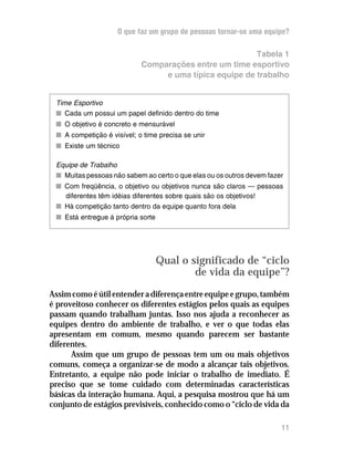 O que faz um grupo de pessoas tornar-se uma equipe?

                                                        Tabela 1
                            Comparações entre um time esportivo
                                 e uma típica equipe de trabalho


 Time Esportivo
 n Cada um possui um papel definido dentro do time
 n O objetivo é concreto e mensurável
 n A competição é visível; o time precisa se unir
 n Existe um técnico

 Equipe de Trabalho
 n Muitas pessoas não sabem ao certo o que elas ou os outros devem fazer
 n Com freqüência, o objetivo ou objetivos nunca são claros — pessoas
   diferentes têm idéias diferentes sobre quais são os objetivos!
 n Há competição tanto dentro da equipe quanto fora dela
 n Está entregue à própria sorte




                                   Qual o significado de “ciclo
                                           de vida da equipe”?
Assim como é útil entender a diferença entre equipe e grupo, também
é proveitoso conhecer os diferentes estágios pelos quais as equipes
passam quando trabalham juntas. Isso nos ajuda a reconhecer as
equipes dentro do ambiente de trabalho, e ver o que todas elas
apresentam em comum, mesmo quando parecem ser bastante
diferentes.
      Assim que um grupo de pessoas tem um ou mais objetivos
comuns, começa a organizar-se de modo a alcançar tais objetivos.
Entretanto, a equipe não pode iniciar o trabalho de imediato. É
preciso que se tome cuidado com determinadas características
básicas da interação humana. Aqui, a pesquisa mostrou que há um
conjunto de estágios previsíveis, conhecido como o “ciclo de vida da

                                                                       11
 