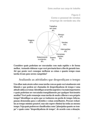 Como analisar sua carga de trabalho


                                                              Figura 3
                                             Como o pessoal de vendas
                                            emprega de verdade seu dia

                                           Trabalhos
                                           em casa:
                                              8%

                                                       Almoço:
                                                         12%

                Viagens:
                  42%                                      Vendas:
                                                            10%

                                                         Interrupções:
                                                               6%
                                                    Conversas
                           Estacionando              rápidas:
                                            Espera:
                            e andando:                 6%
                                              6%
                                8%

Considere quais poderiam ser executadas com mais rapidez e de forma
melhor, tentando elaborar o que você precisaria fazer a fim de garantir isso.
Até que ponto você consegue melhorar as coisas e quanto tempo essas
tarefas levam para serem cumpridas?

      Avaliando as atividades que desperdiçam o tempo
Um olhar mais atento sobre essas tarefas com as quais você atualmente está
lidando e que podem ser chamadas de desperdiçadoras de tempo é uma
atitude sábia a se tomar. Identifique as tarefas urgentes e/ou mais importantes
e quais poderiam ser executadas tranqüilamente por qualquer funcionário
auxiliar? Você pode remanejar essas tarefas de modo a liberar o seu próprio
tempo? Identifique as ações que se traduzem em perda de tempo: fofocas,
pausas demoradas para o cafezinho e coisas semelhantes. Procure reduzi-
las ao tempo mínimo possível, mas não espere eliminá-las todas ao mesmo
tempo. Veja quais podem ser classificadas como “planejadas quanto ao tem-
po” e quais como “desperdiçadoras de tempo”, de acordo com a situação.



                                                                            21
 