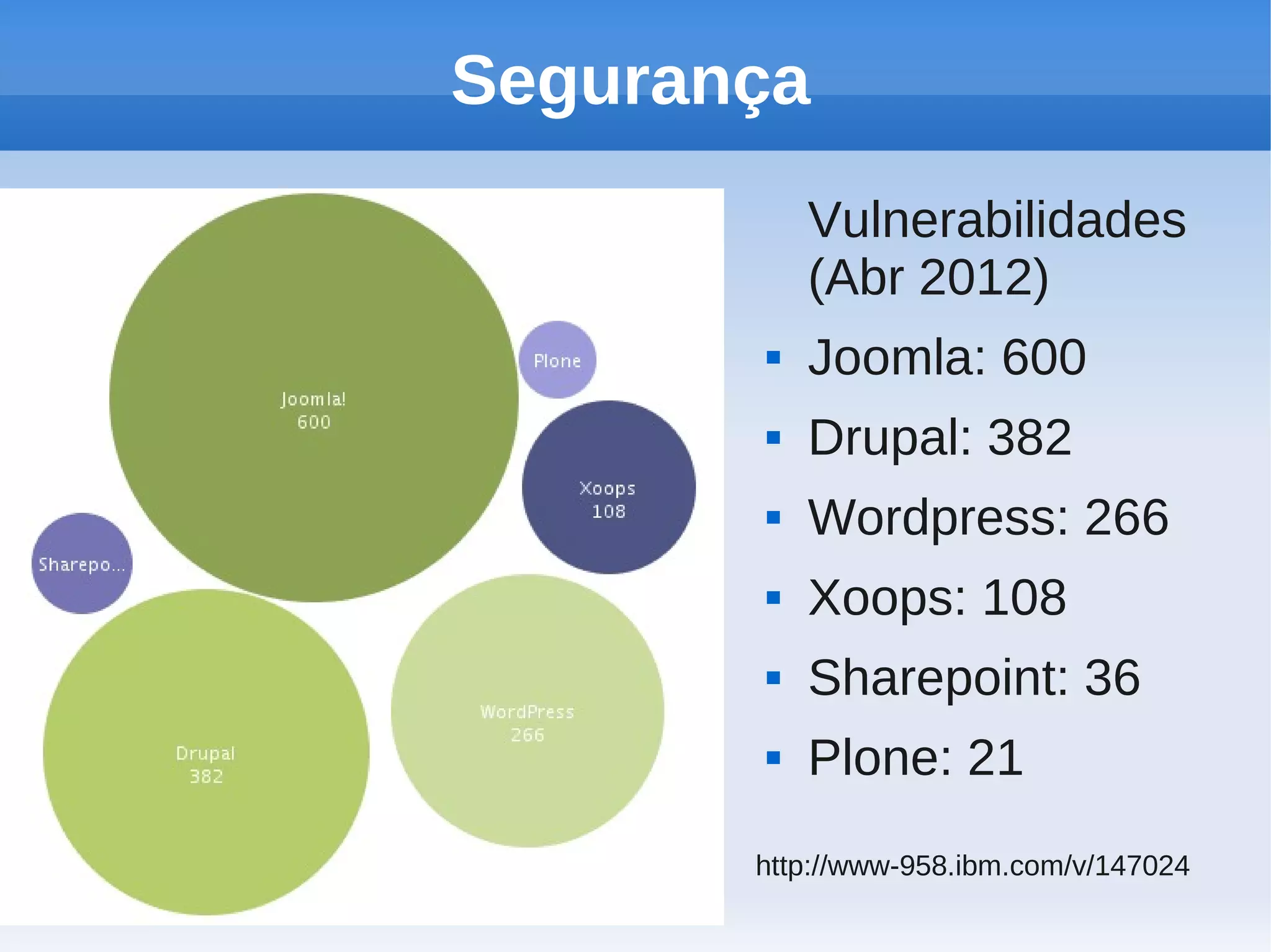 Segurança
           Vulnerabilidades
           (Abr 2012)
          Joomla: 600
          Drupal: 382
          Wordpress: 266
          Xoops: 108
          Sharepoint: 36
          Plone: 21
       http://www-958.ibm.com/v/147024
 