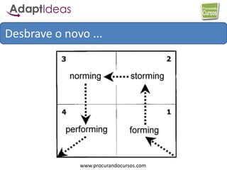 www.procurandocursos.com
Desbrave o novo ...
 