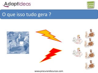 www.procurandocursos.com
O que isso tudo gera ?
 