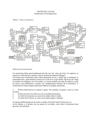 32
31
30
29
1
18
17
19
16
9
8
7
6
5
3 4
12
11
10
14 1315
2
27
28
26
25
24
23
20
2122
33
34
35
36
37
38
39
40
41
42
43
44
45
46 47
48
49
50
51
52
65
66
67
68
69
70
71
72
73
75
74
7677
78
79
82
85
86
META
SALIDA
HOSPITAL
PIERDES TRES
TURNOS Y
COMIENZAS
EN EL JUEGO
MIGRACIÓN
CEMENTERIO
PIERDES EL
JUEGO
Por viajar con
muchos braceros
llamaron la atención.
Pierdes tres turnos
80
81
83
84
53
5455
56
58
57
59
60
61
62
63
64
No cuentas con el
dinero suficiente
para el pollero.
Regresa a la salida
En el camino la
policía los
descubre. Pierdes
dos turnos
Eres discreto y
pasas desapercibido.
Arrojas el dado
nuevamente
Extremas las
precauciones en
garitas y aduanas
Avanza tres casillas
Por descuido
retrocedes tres
casillas
Por abordar el
tren, avanza cinco
casillas
Por accidente de
carretera pasa al
hospital
Por viajar en tren
se descarrila y
pasas al hospital
Por observador e
intrépido pasaste
la migra y evitaste
accidentes. Pasa
a la casilla 67
Usa medidas de
precaución y viajas
en grupos pequeños
donde se cuidan.
Avanza 5 casillas
Eres descuidado
al viajar. Pierdes
un turno
Por colisión en el
vehículo en que
viajas. Pierdes
tres turnos
Ingieres bebidas
alcohólicas y
enervantes durante el
recorrido.
Pasas al cementerio
El chofer que los
transporta maneja
con precaución.
Tira otra vez
Por no conceder al
chofer el cambio
de luces.
Pierdes un turno
Te cuidaste
con gran
responsabilidad.
Llegas a la meta
Por cansancio, te quedas
en el desierto y te atrapa
migración.
Pasas a migración
deportada
Pareces turista.
Avanza tres
casillas
ANEXO DEL TALLER
Ocupaciones y Preocupaciones
Tablero “Viaje a la frontera”
Elaboración de marionetas
Las marionetas datan aproximadamente del año tres mil antes de Cristo, los egipcios ya
conocían su fabricación y manejo, como lo demuestran algunos hallazgos.
En Europa, hace muchísimos años, había marionetas de oro y marfil que se utilizaban en
representaciones, especialmente escenas de la vida de la virgen María. Quizá de ahí venga
su nombre (sin embargo, con este nombre, se conoce también otro tipo de muñecos, como
los títeres, cuya fabricación y manejo son completamente distintos de la marioneta). A
continuación te damos algunas ideas para fabricar tus propias marionetas.
§ Primero debe hacerse un soporte o apoyo. Por ejemplo, un guante, al que se cosen
los hilos.
§ El hilo que mueve la cabeza se cose en la palma del guante.
§ Los hilos de las piernas se cosen en los dedos índice y medio.
§ Los hilos de los brazos se cosen en los dedos pulgar y meñique.
El soporte también puede ser de cartón o madera. Éste debe tener la forma que ves
en los dibujos y, al girarlo con las puntas de los dedos, verás cómo la marioneta hace
graciosos movimientos.
 