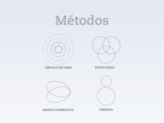 CÍRCULO DE OURO PONTO DOCE
MODELO BORBOLETA PERSONA
Métodos
 