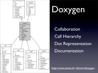 Doxygen

  Collaboration
  Call Hierarchy
  Dot Representation
  Documentation


http://www.stack.nl/~dimitri/doxygen
 
