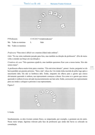 Você é um de nós – Marianne Franke-Gricksch
106
P Professora C1/C2/C3 “criadoresdecaso”
Ma Todas as meninas L líder
Mo Todos os meninos
Professora “Para mim é difícil ver o menino (líder) indo embora”.
Líder “Eu me sinto realmente puxado para fora, mas também na direção da professora”. (Ele dá meia-
volta e estende seu braço em sua direção.)
Criadores de caso “Nós queremos ajudá-lo, mas também queremos ficar com a nossa turma. Nós não
somos maus”.
A professora olhava muito triste para o menino. “Ela está triste demais”, pensei. Assim, perguntei se ela
havia perdido um parente próximo. “Sim e não”, disse ela. Um irmão tinha morrido de pólio logo após o
nascimento dela. Ela não se lembrava dele. Então, enquanto ela olhava para o garoto que estava
obviamente querendo ir embora, sua representante começou a chorar. Era como se o garoto que estava
querendo ir embora tivesse ativado inconscientemente um luto nela. Então, acrescentei um representante
para seu irmão e coloquei-o próximo à sua representante.
Figura 2
I- Irmão
Imediatamente, os dois tiveram contato físico, se empurrando, por exemplo, e gostaram um do outro.
Nesse meio tempo, lágrimas rolavam pela face da professora que ainda não havia se colocado na
constelação.
 