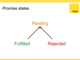 Globalcode – Open4education
Promise API
// New Promises start in "Pending" state
new Promise(function (resolve, reject) {
// Transition to "Rejected" state
reject(new Error('A meaningful error'))
// Transition to "Fulfilled" state
resolve({ my: 'data' })
})
 