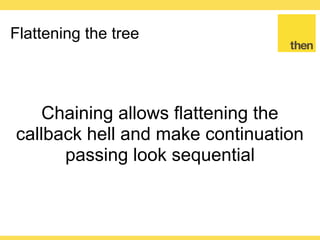 Globalcode – Open4education
Flattening the tree
const fetchTuples = () =>
Promise.resolve([
[1, 1],
[2, 2],
[6, 4]
])
 